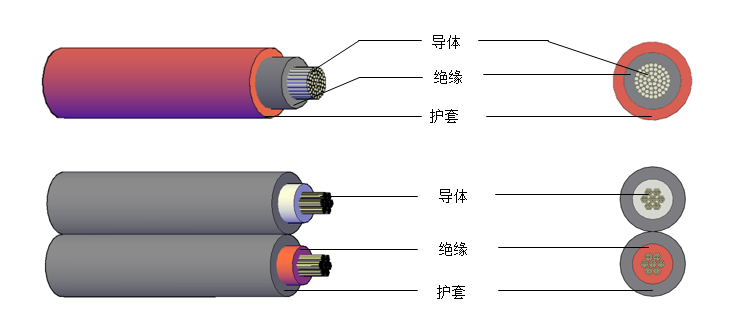 光伏电缆-镀锡铜导体系列光伏线62930 IEC131