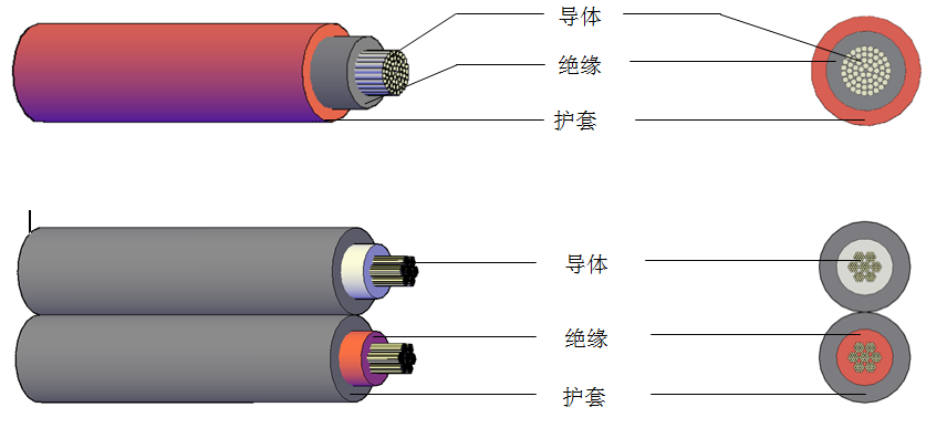 光伏电缆 PV1500DC-AL铝合金光伏电缆线